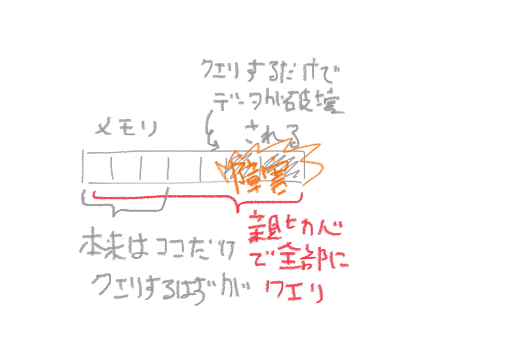 f:id:domodomodomo:20181208193407j:plain f:id:domodomodomo:20181208193407j:plain