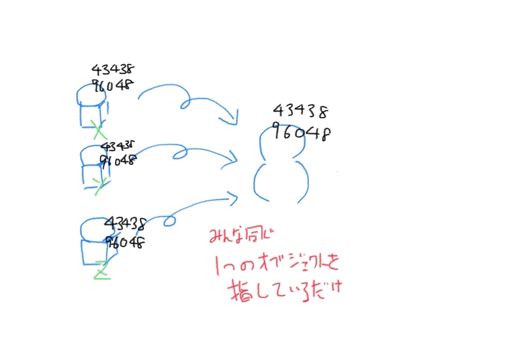 f:id:domodomodomo:20181211202312j:plain f:id:domodomodomo:20181211202312j:plain