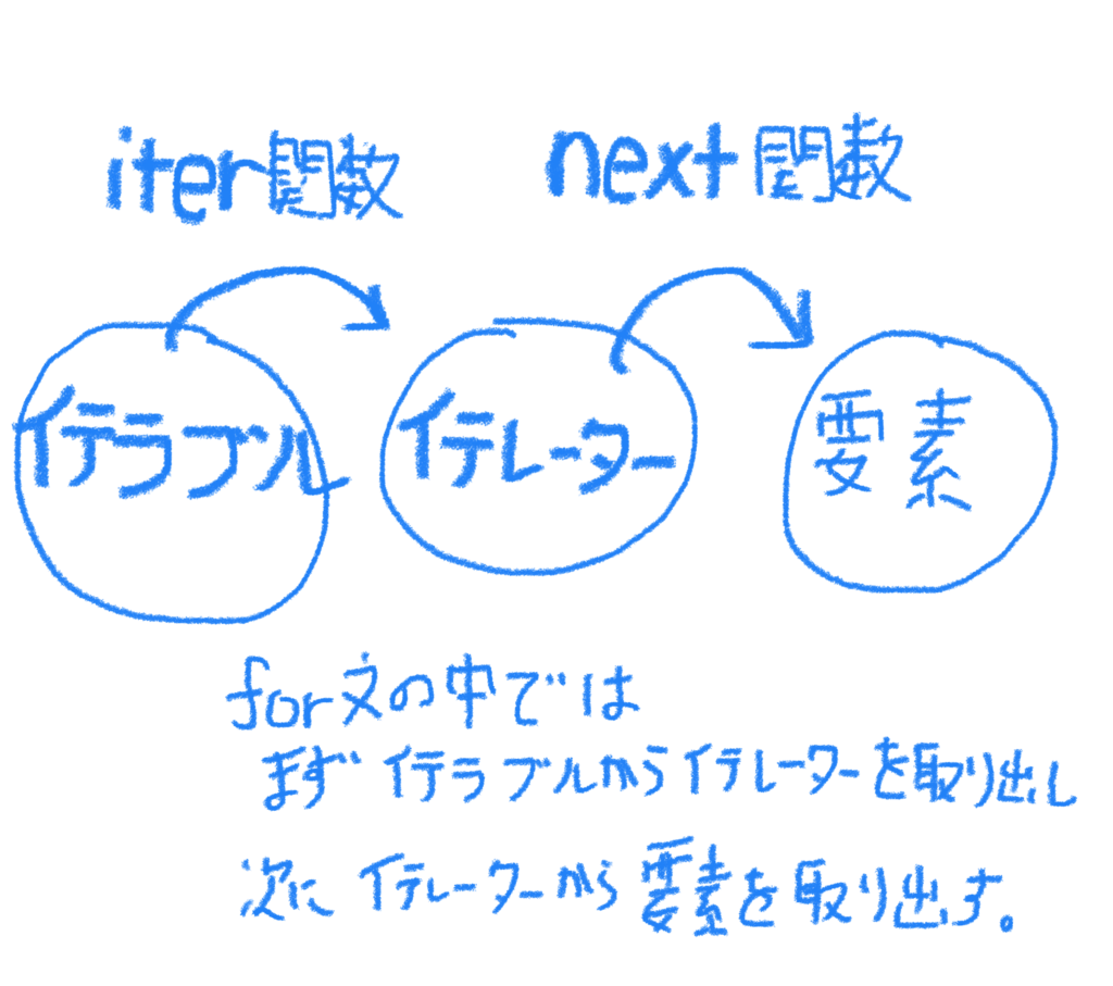 f:id:domodomodomo:20181231100208p:plain f:id:domodomodomo:20181231100208p:plain