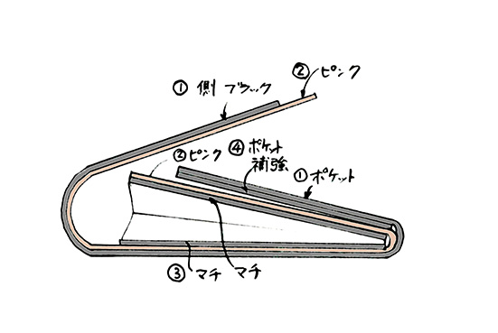 f:id:donaneight:20190410133342j:plain