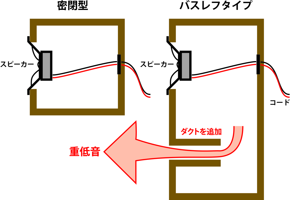 f:id:donaneight:20210122105408j:plain