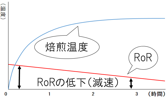 f:id:donatecoffee:20180602142629p:plain