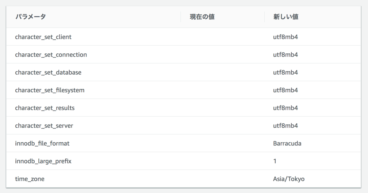 f:id:donbulinux:20190917003634p:plain f:id:donbulinux:20190917003634p:plain