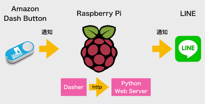 f:id:donchan922:20170802214749p:plain
