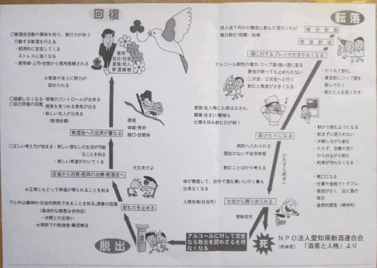 どんこのアル中 日記