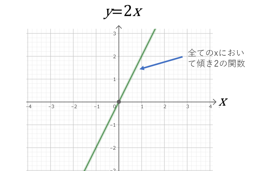 f:id:donguri0912:20210605182754p:plain