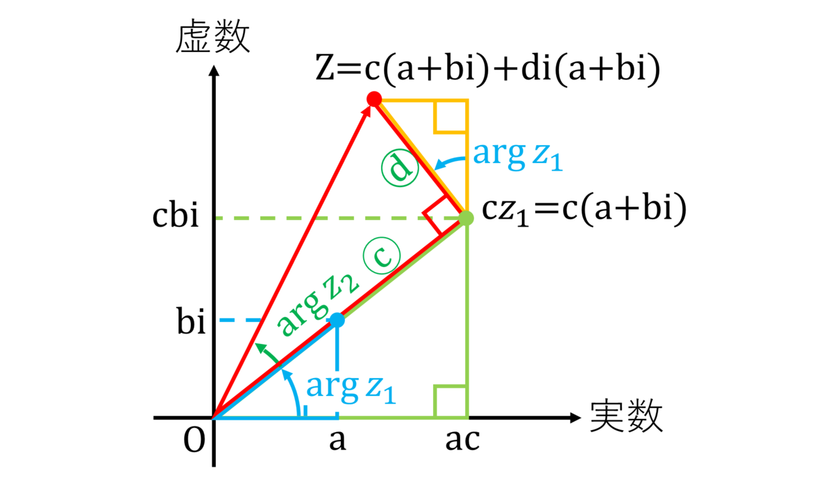 f:id:donguri0912:20210606141428p:plain