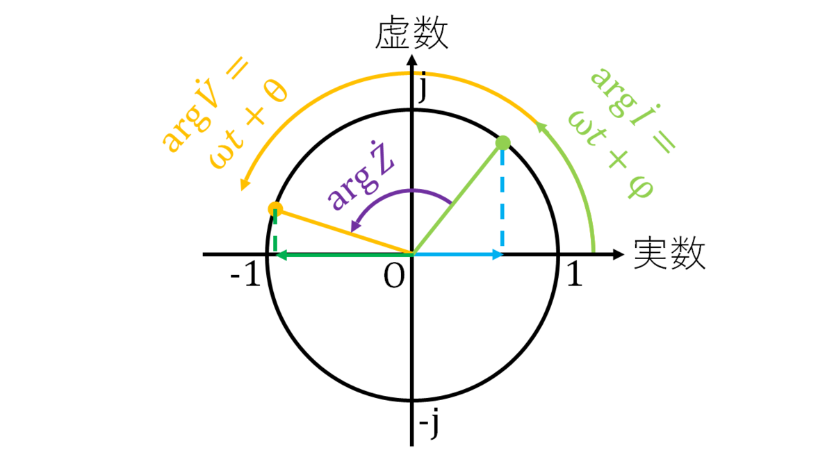 f:id:donguri0912:20210609003441p:plain