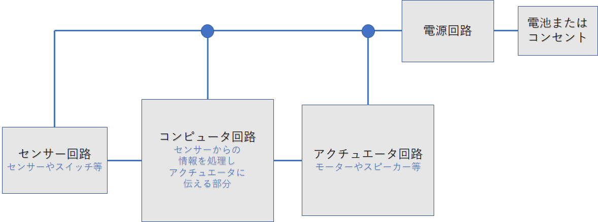 f:id:donguri0912:20210802171530p:plain