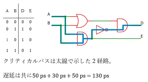 院試解答】東大院工学系研究科電気系工学専攻 2022年 問題4