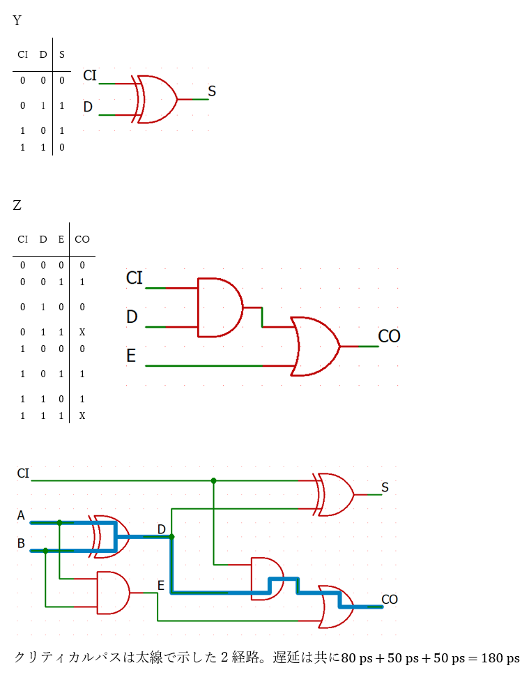 過去問解答】東京大学大学院工学系研究科電気系専攻｜迫水慎吾