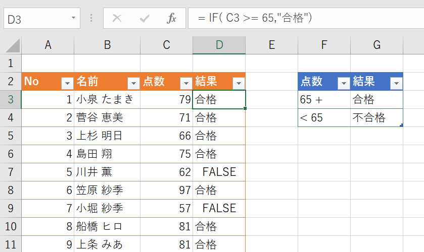 スプレッド シート if 関数