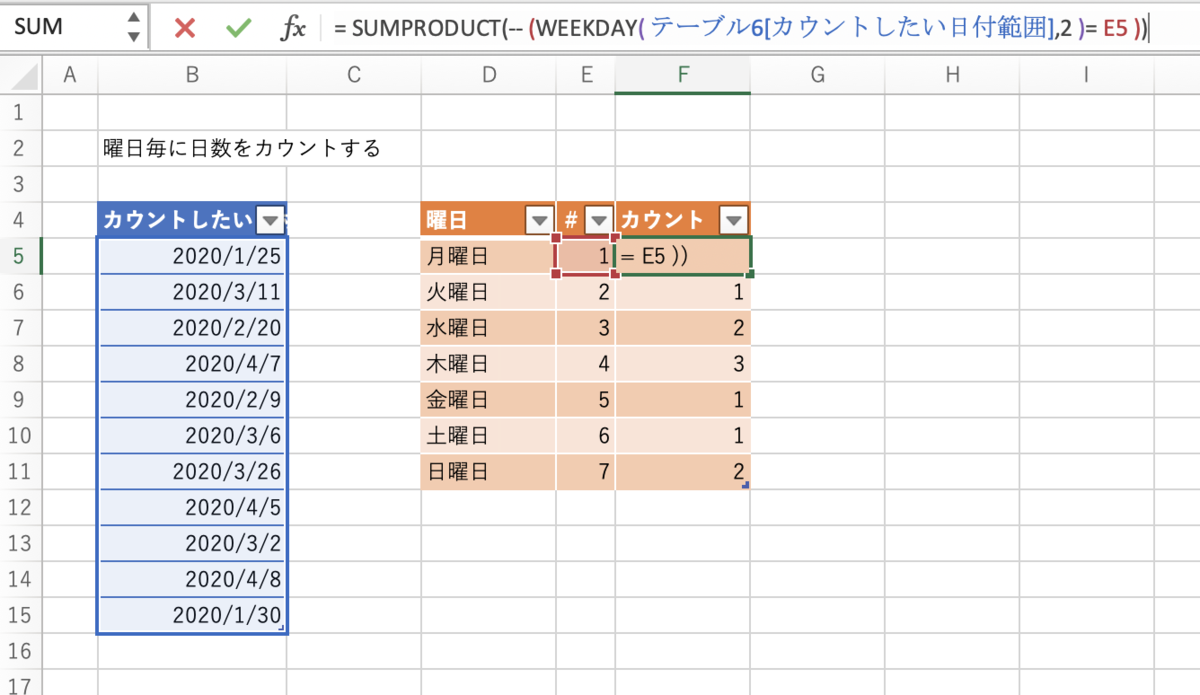 Excelで日付を曜日毎にカウントする Doodle On Web
