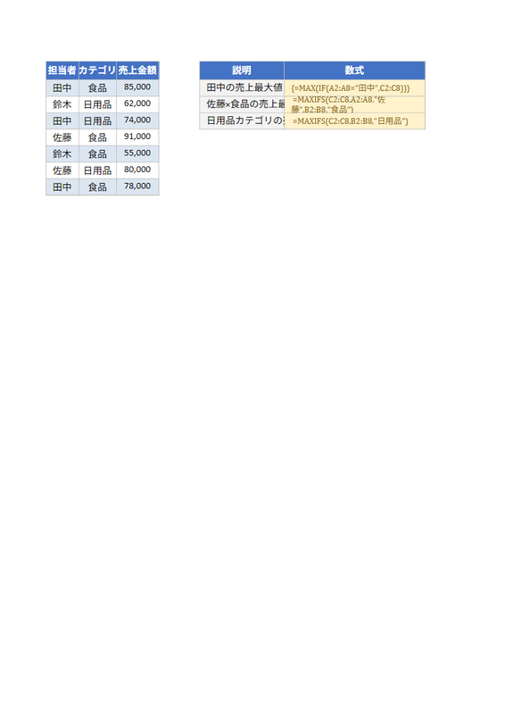 担当者別・カテゴリ別の最大値を確実に取り出す！MAX+IF・MAXIFSの完全使い分けガイドのサンプル