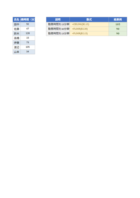 Excelで時間を15分・30分単位で丸める方法｜切り上げ・切り捨て（CEILING/FLOOR）のサンプル