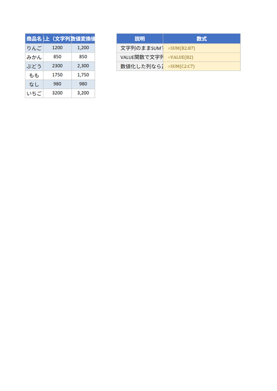 【Excel】文字列の数字を一瞬で数値に変換する4つの方法｜SUMで0になる問題を解決のサンプル