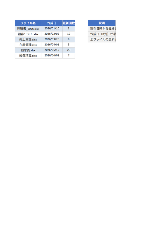 【コピペOK】Excelで最終更新日・作成日を自動表示する2つの方法のサンプル