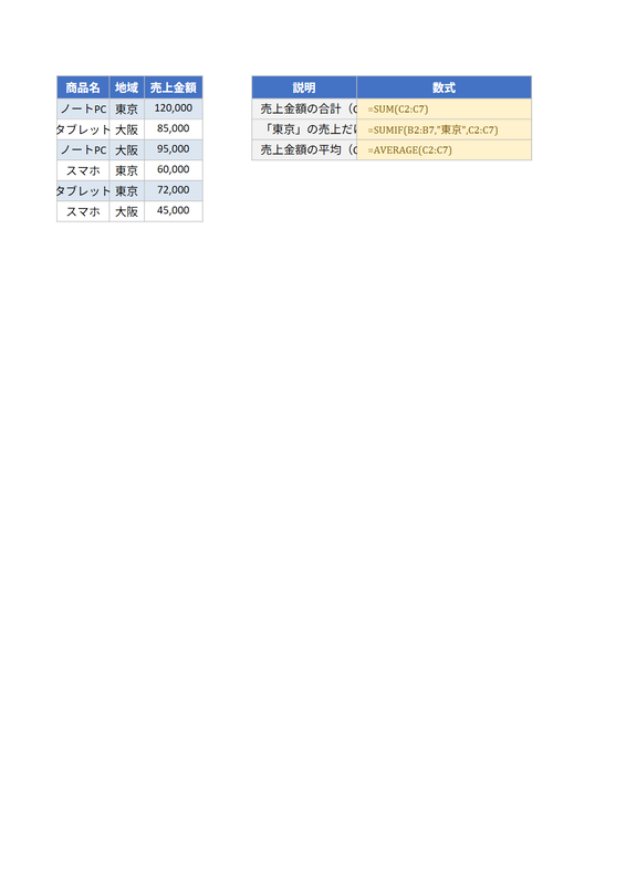 Excel Copilotとは？関数ゼロで売上分析ができるAI機能の使い方【入門】のサンプル