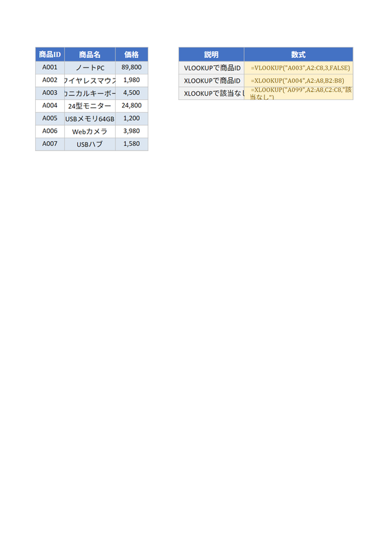 【もう関数暗記は不要】Excel CopilotでVLOOKUP・XLOOKUPを自動生成する方法のサンプル
