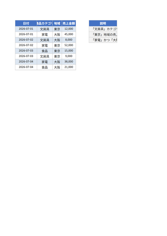 Excel CopilotでピボットテーブルをAIに自動作成｜手作業15分が数十秒にのサンプル