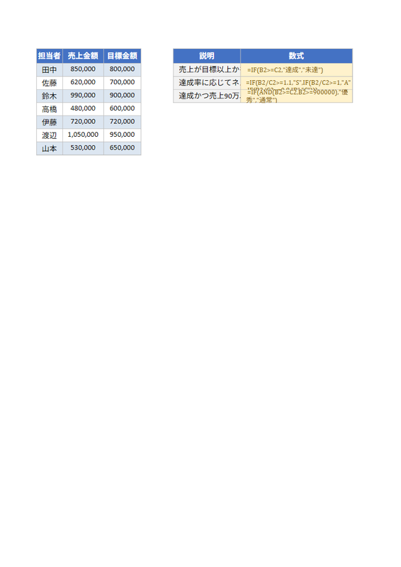 Excel CopilotでIF文・ネスト条件をAIに丸投げする方法【関数が苦手でも大丈夫】のサンプル