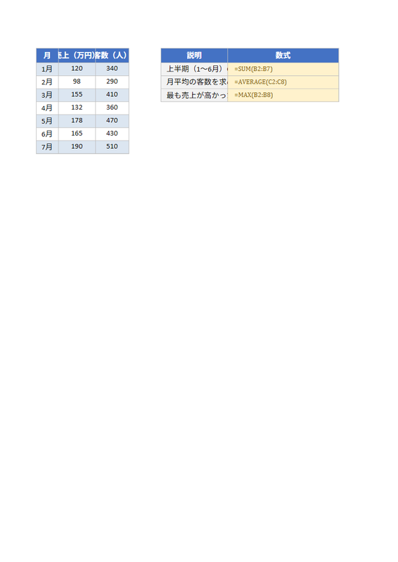 Excel Copilotでグラフを作る方法｜3ステップと指示例のサンプル