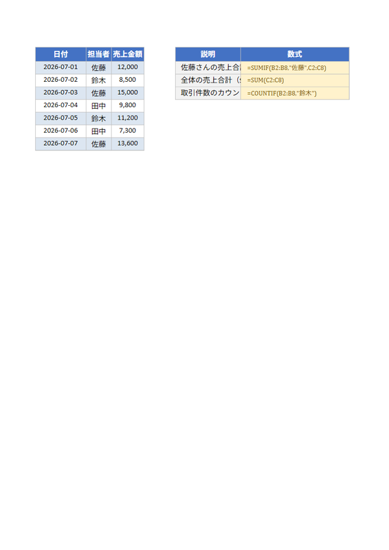 Excel CopilotでVBAマクロを作る手順のサンプル
