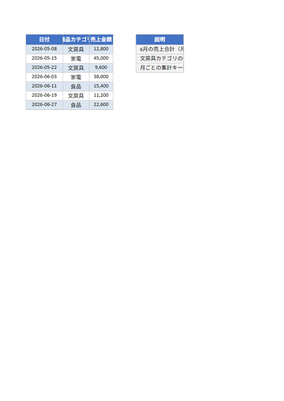 Excel Copilotが答えを外す原因はデータの形｜Power Queryで月次集計を5ステップ自動化のサンプル