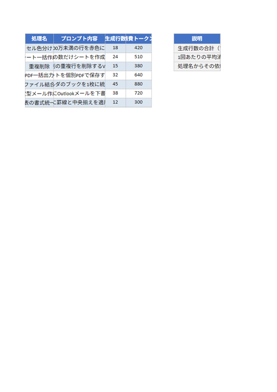 Claude APIでExcel VBAマクロを自動生成する【コピペで動く30行】のサンプル