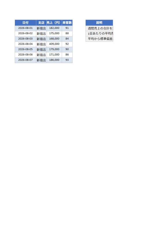 Excelデータを貼るだけ。Claudeに集計・異常値検出・報告書作成まで任せる方法のサンプル