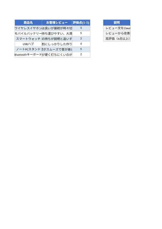 Excelのセルに =CLAUDE_ASK と書くだけ｜xlwingsでAIを表計算に組み込むのサンプル