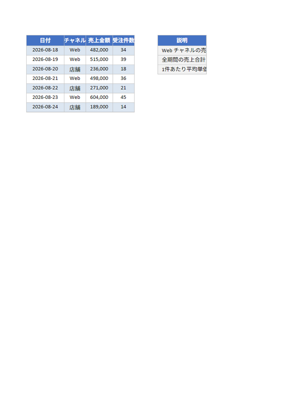 Excel×Claude×Power Automateで日次レポートを全自動化｜5アクションで組む手順とハマりどころ5つのサンプル