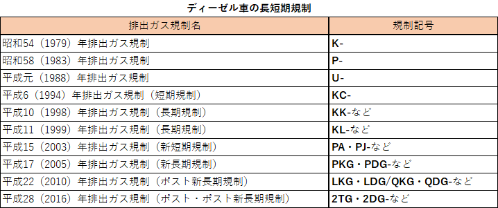 バスにおける排ガス規制記号について えふえふ交通のブログ