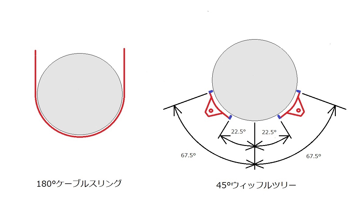 f:id:doortosky:20200522092457j:plain