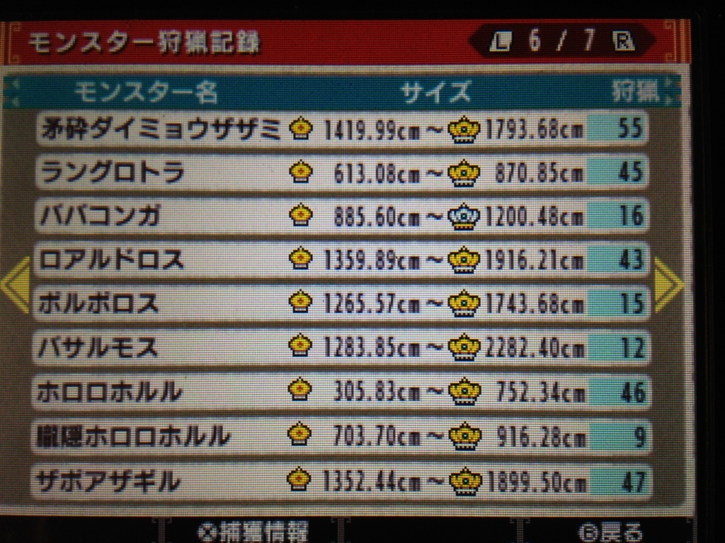 ｍｈｘｘ 最小金冠コンプへの道 二つ名３種 矛砕 青電主 宝纏 ブシドー双剣 ソロハン独歩のモンハン日記