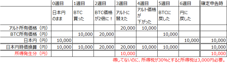 f:id:dora04:20180503215500p:plain f:id:dora04:20180503215500p:plain