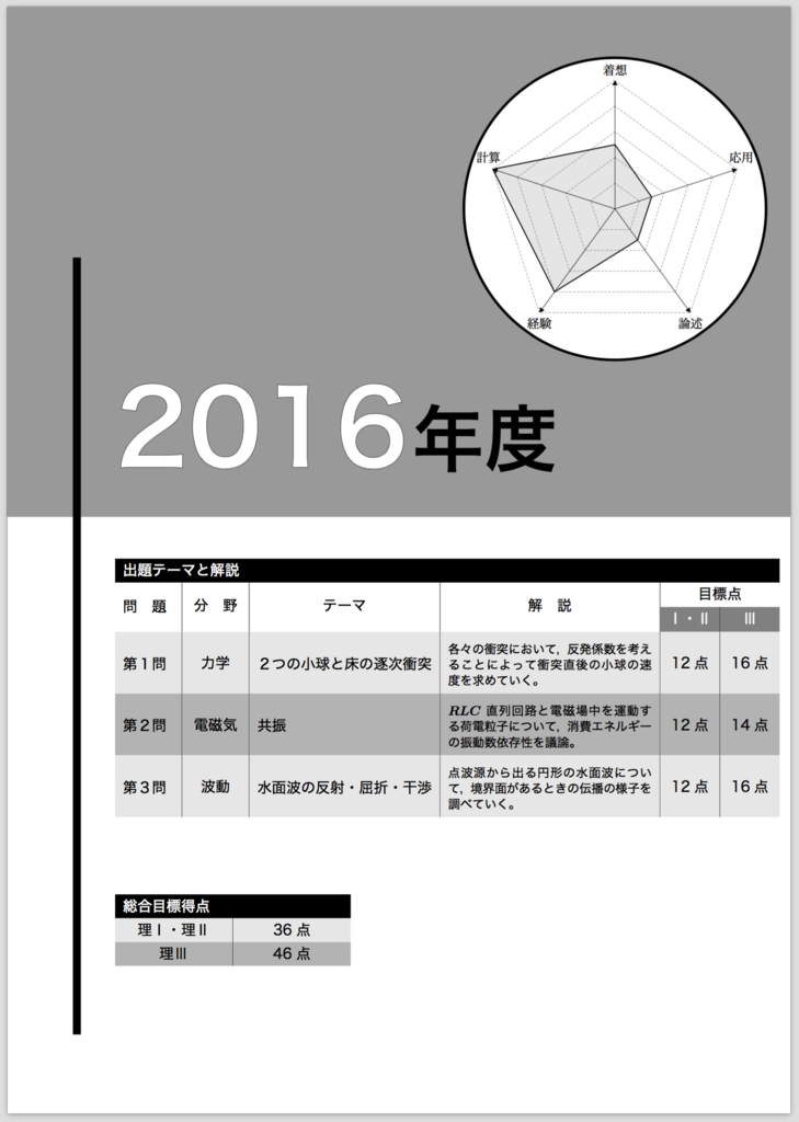 鉄緑会 東大問題集シリーズ 最新刊発売! - TeX Alchemist Online 鉄緑会 東大問題集シリーズ 最新刊発売! - TeX Alchemist Online