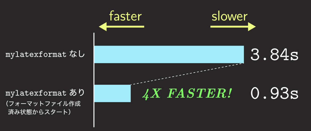 f:id:doraTeX:20211206022338p:plain