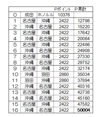 セントレア修行最適ルート