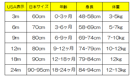 アメリカベビー服サイズ