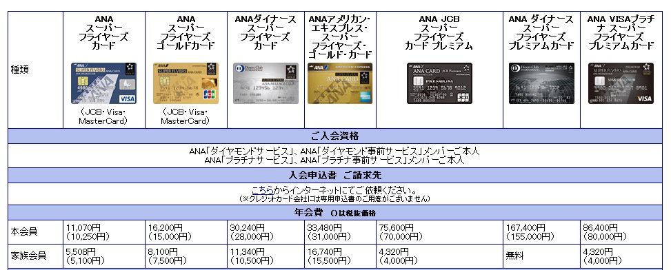 SFC種類