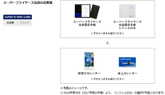 毎年手帳とカレンダー