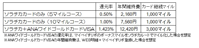 ソラチカ検証