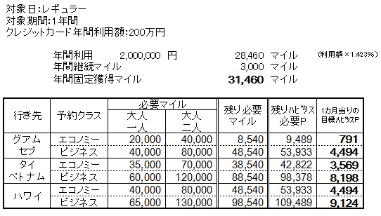 200万円1年の場合