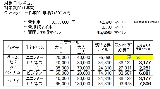 300万円1年の場合
