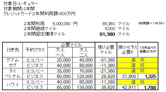 300万円2年の場合