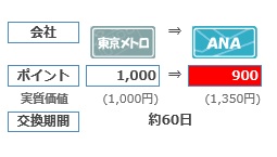 メトロポイント