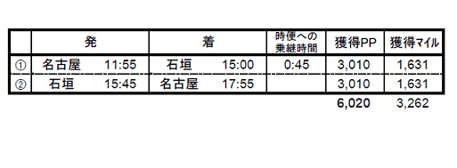 石垣タッチ