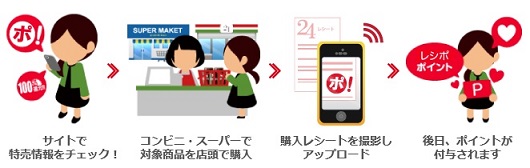 レシポ簡単