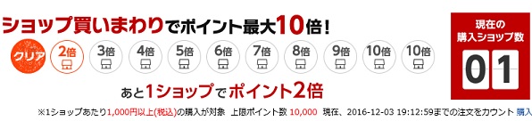 楽天買い回り